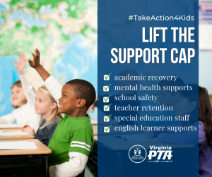 2023 Support Cap Impact