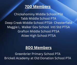 700 to 800 member milestones hit by these PTAs